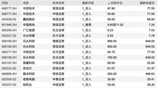 浙江十大证券公司排行榜