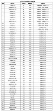 湖北十大财经类大学排行榜