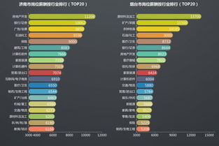 济南市十大企业排行