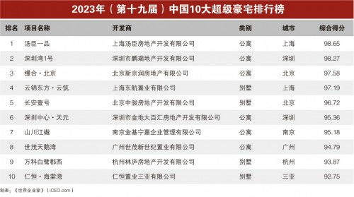 2023十大热门古玩小说排行榜