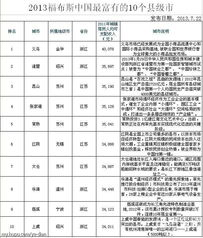 2020年中国十大最富有县级市排行