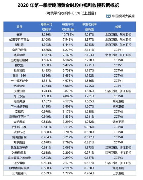 2020年电视剧收视率排行榜