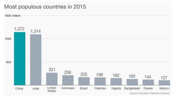 2019年世界人口最少的十大国家