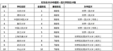 2021年世界一流大学排行榜前10强