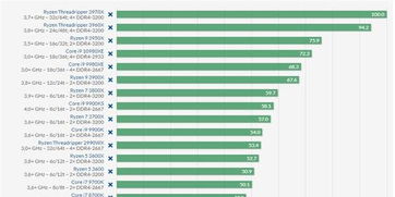 2023十大性能最强的amd处理器