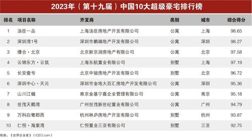 2023上海市十大名校排行榜