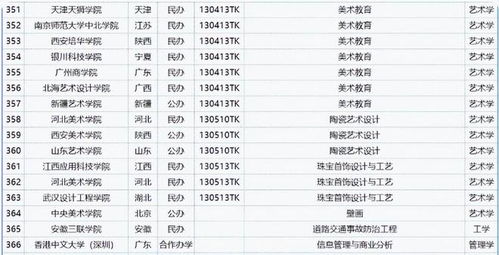 2023材料类十大热门本科专业