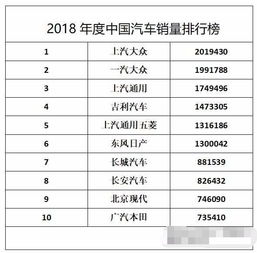 2018中大型汽车销量排行榜