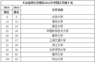 2023中国台湾大学QS世界排行前十名