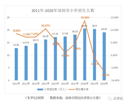 2020年深圳人口是多少