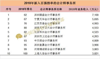 上海会计师事务所十大排名