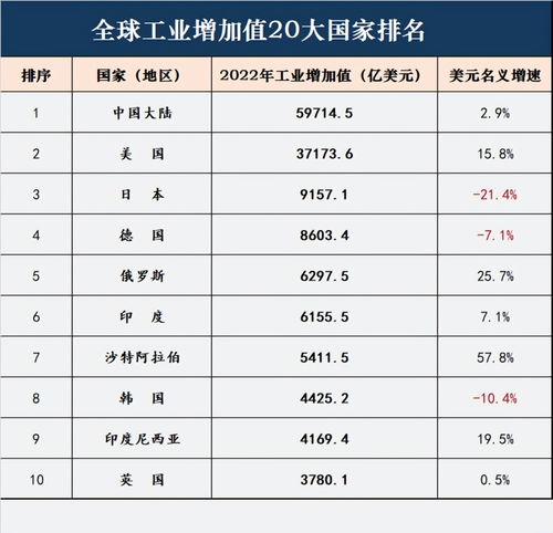 世界十大体育之最排行榜