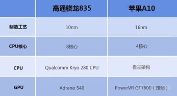 2023十大性能最强的骁龙处理器