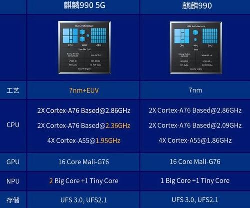 2023十大性能最强的平板处理器