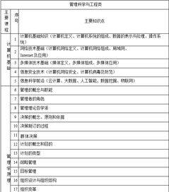 2023管理科学与工程类专业名单