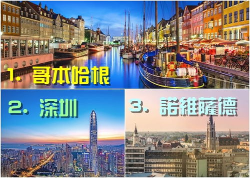 2019世界十佳城市