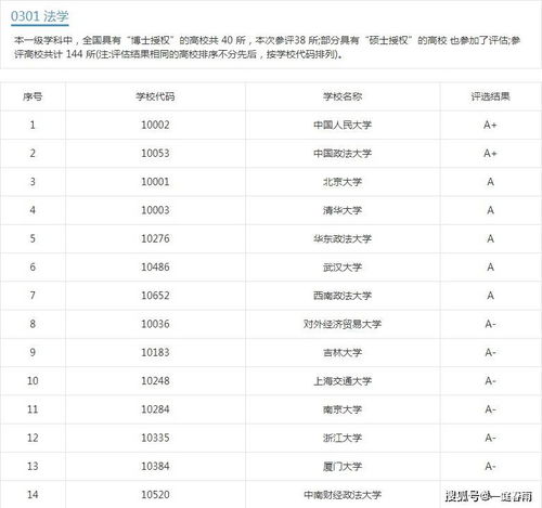 2023全国十大政法大学排名