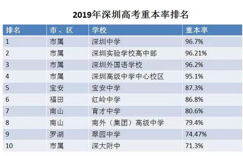 2023年海南十大名校排行榜