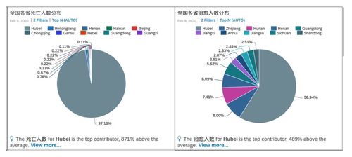 2022年全国疫情死亡人数最多的十大省份