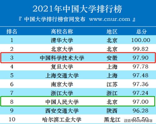 2023年福建十大名校排行榜