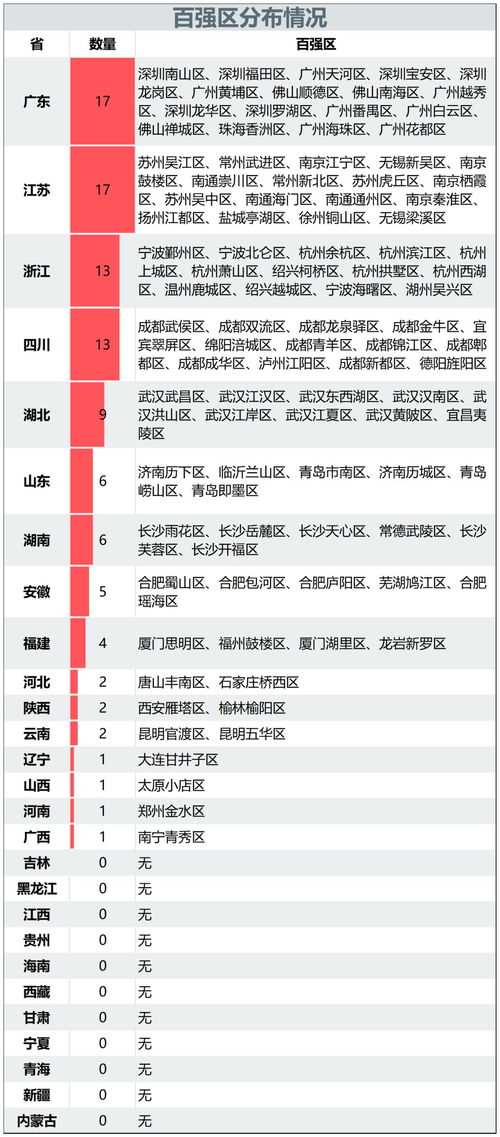 2023年中国景区百强排排榜