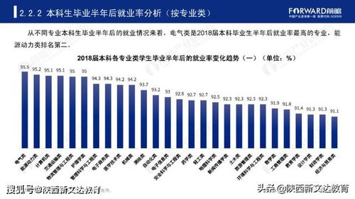 2021年十大高考热门专业