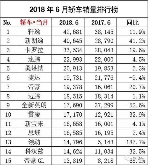 2018年6月汽车销量排行榜