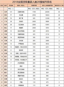 2018中国十大富豪排行榜