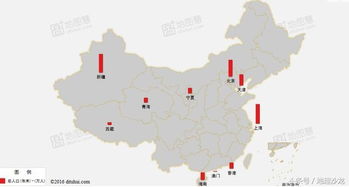 2021年中国人口最少的十个省