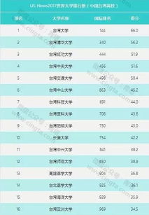 世界大学十大排行榜_世界大学十大榜单