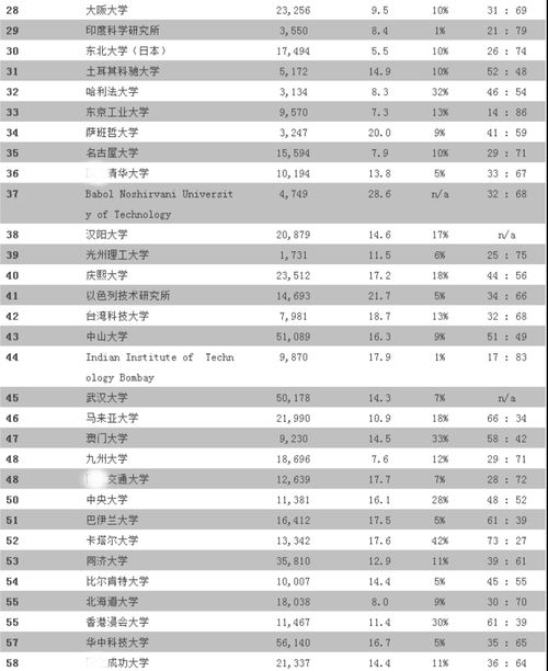 中国十大成人高等学校排行榜